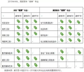 江浙滬包郵區最受藝考生青睞的大學名單匯總及網絡與信息安全軟件開發