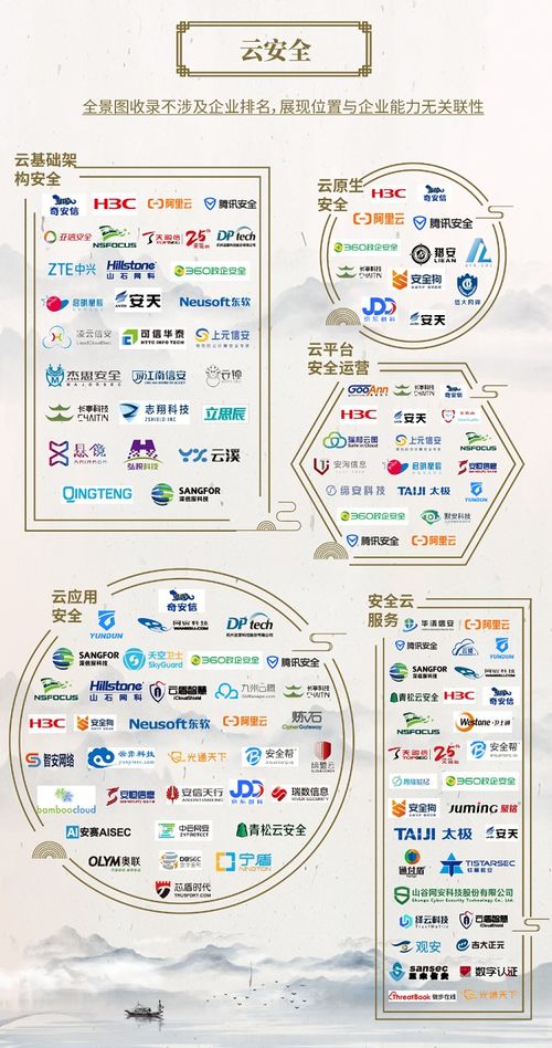 奇安信蟬聯中國網絡安全行業全景圖入選最多企業，引領網絡與信息安全軟件開發新篇章