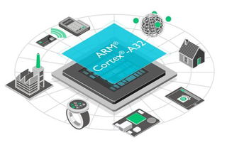 ARM開拓5G速度需求，擴大嵌入式與物聯網產品陣容，推動網絡與信息安全軟件開發新格局