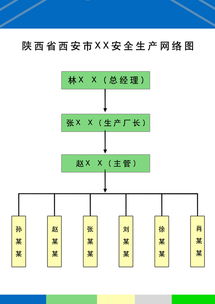單位安全生產網絡圖